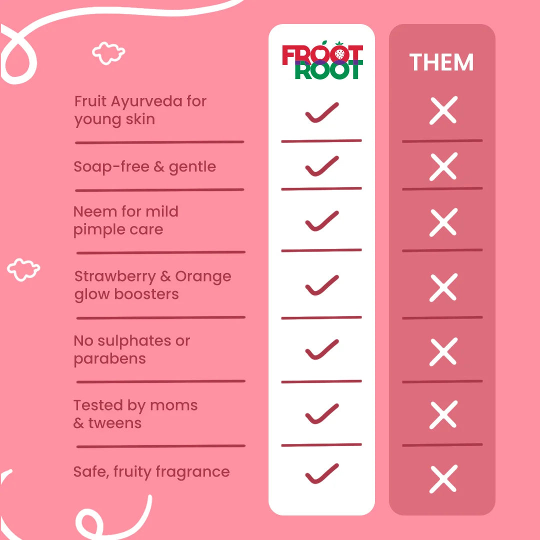 Germ Zap Anti-Bacterial Face Wash with Vitamin C, Neem, Orange, Karanja, Strawberries