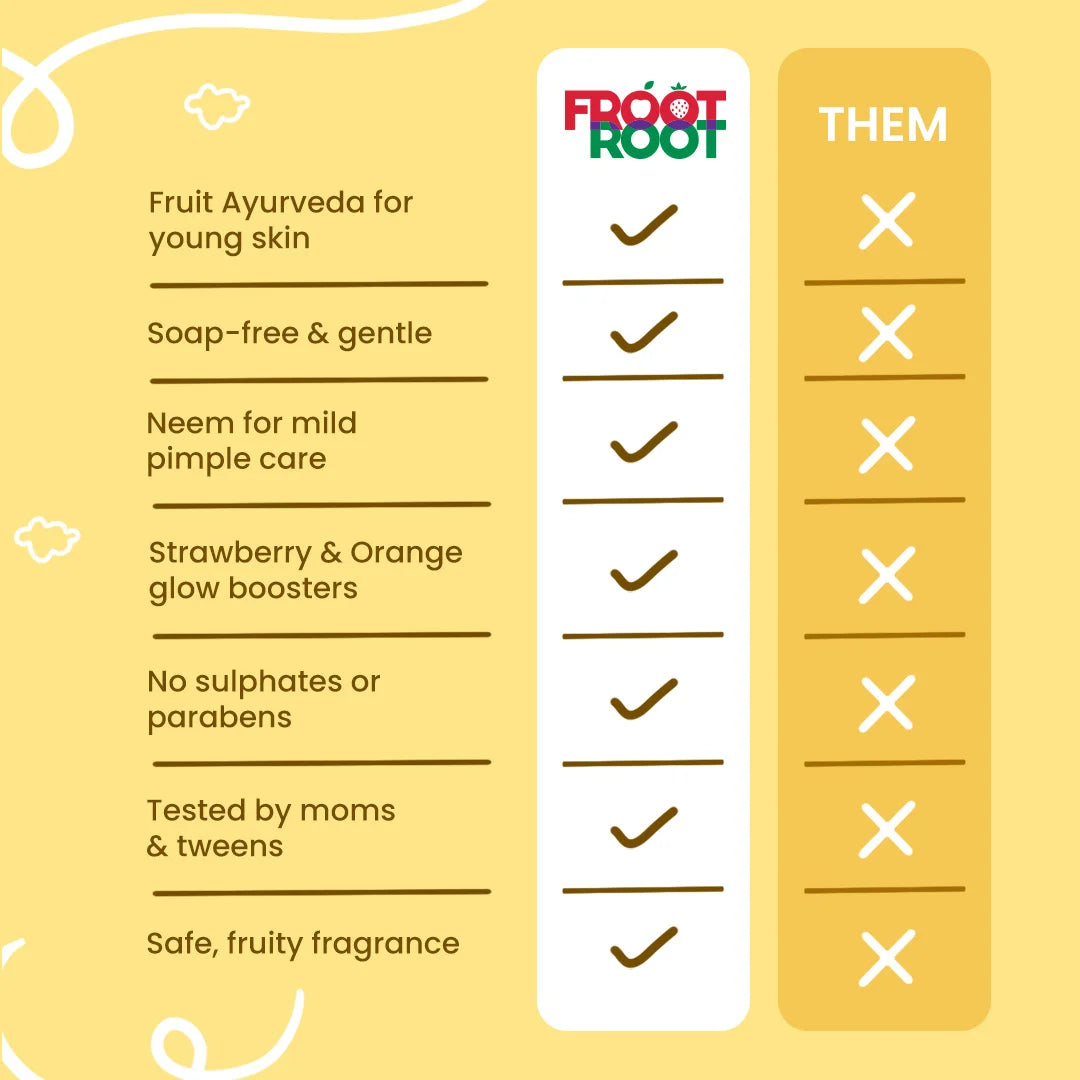 Hydration Potion Body Lotion with Vitamins A,C,E ,Watermelon,Papaya,Aloe Vera