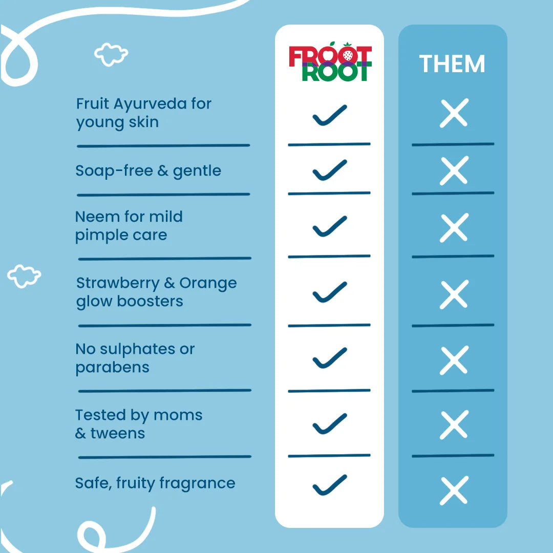 Rocking Refresher Top To Toe 2-in-1 Wash with Vitamin C, Grapes, Pineapple, Tulsi, Aloevera, Neem, Turmeric, Jasmine