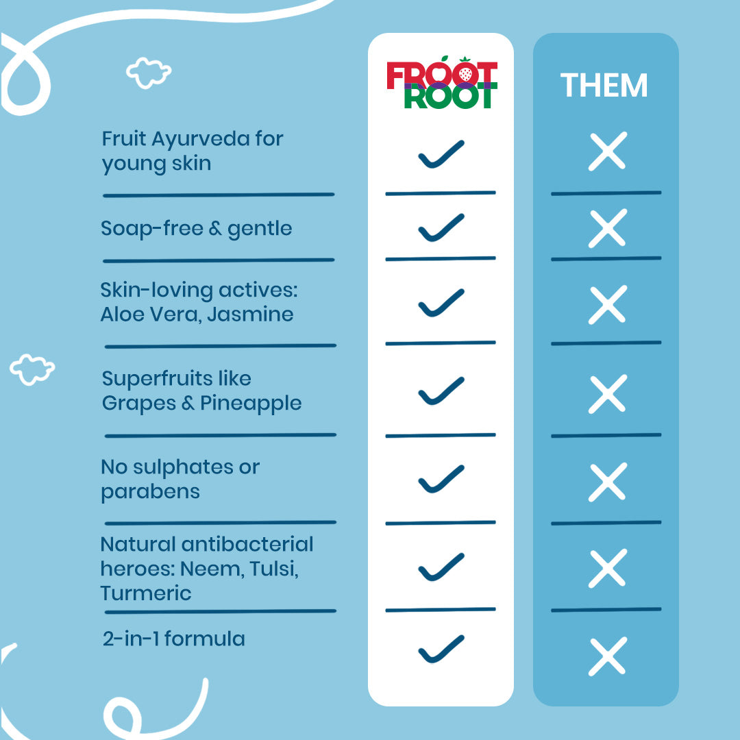 Rocking Refresher Top To Toe 2-in-1 Wash with Vitamin C, Grapes, Pineapple, Tulsi, Aloevera, Neem, Turmeric, Jasmine