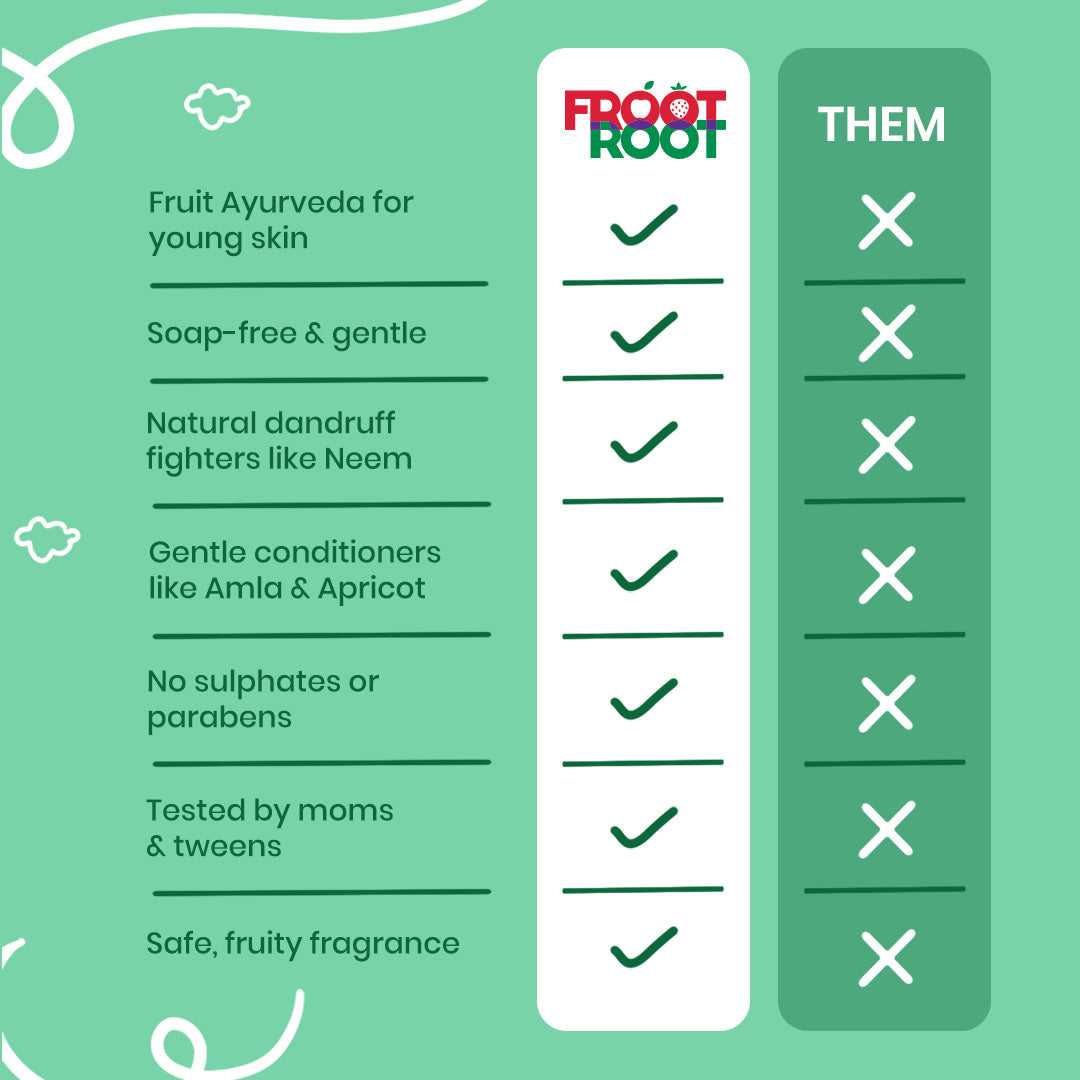 Flake Fixer Anti Dandruff Shampoo with Vitamins A & E, Amla, Apricot, Neem, Bhringaraj, Methi