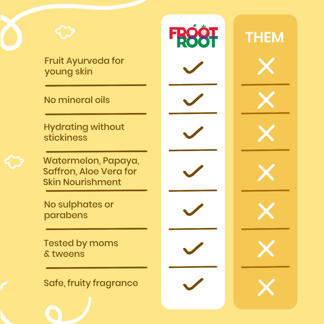 Hydration Potion Body Lotion with Vitamins A,C,E ,Watermelon,Papaya,Aloe Vera