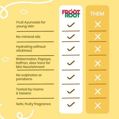 Hydration Potion Body Lotion with Vitamins A,C,E ,Watermelon,Papaya,Aloe Vera